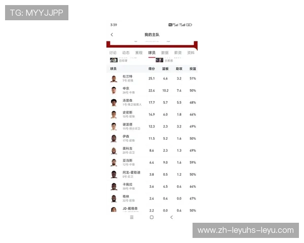 火箭队目前的队员名单及实力评估报告
